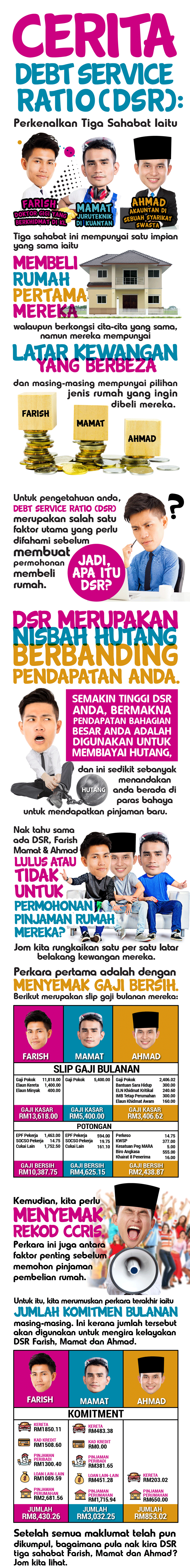 CERITA DEBT SERVICE RATIO(DSR)