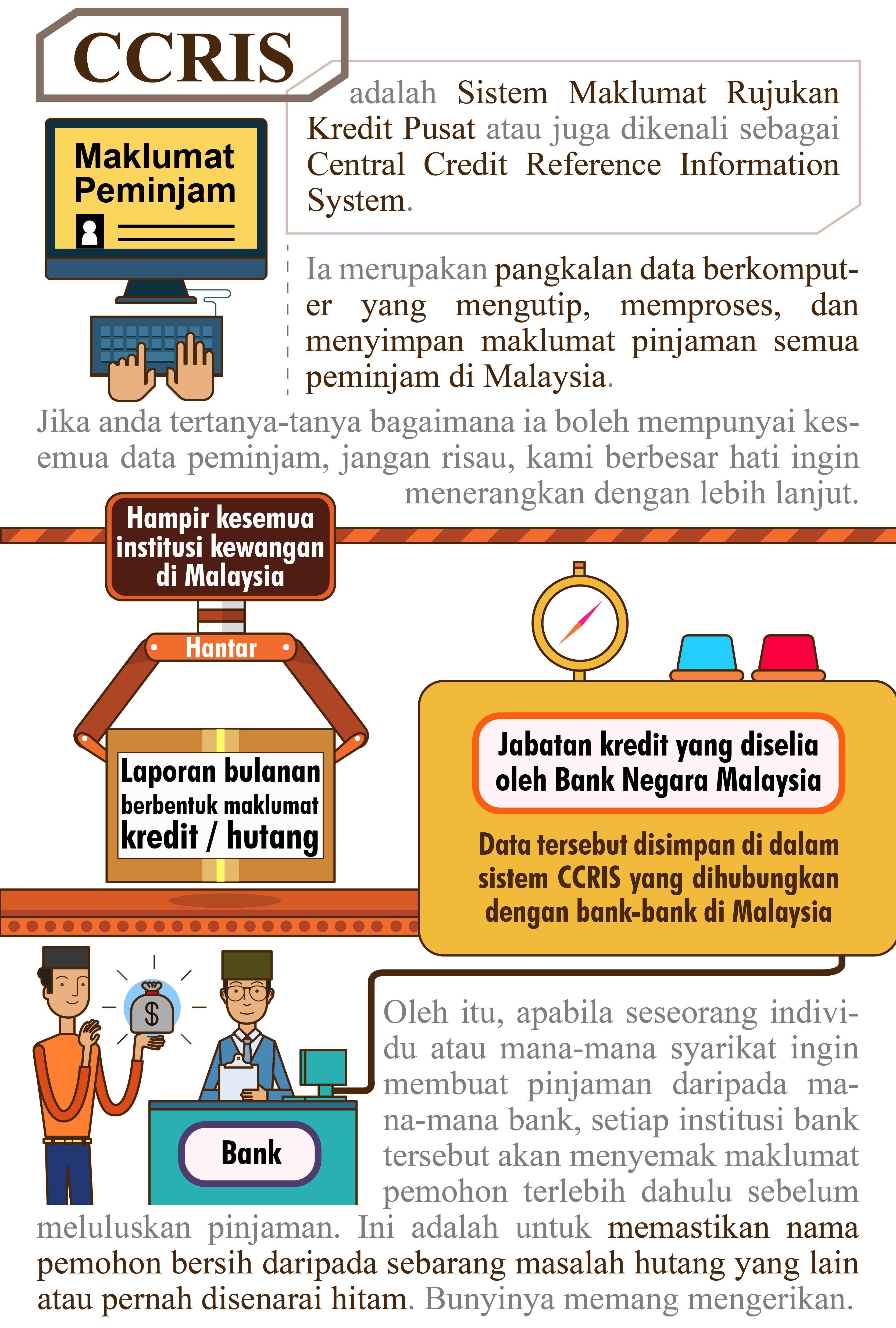 CCRIS & CTOS (Bahagian 1) - Mega 3 Housing