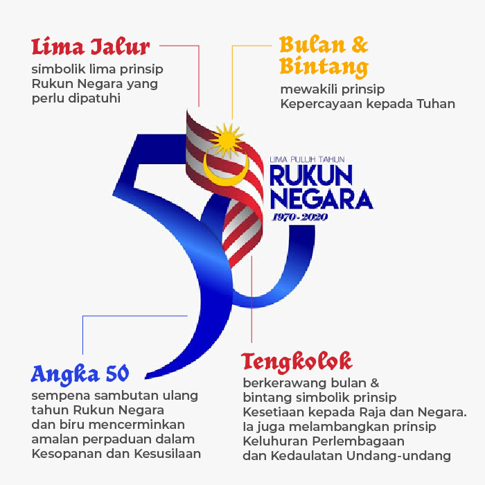 50-Rukun-Negara-Logoblog.jpg