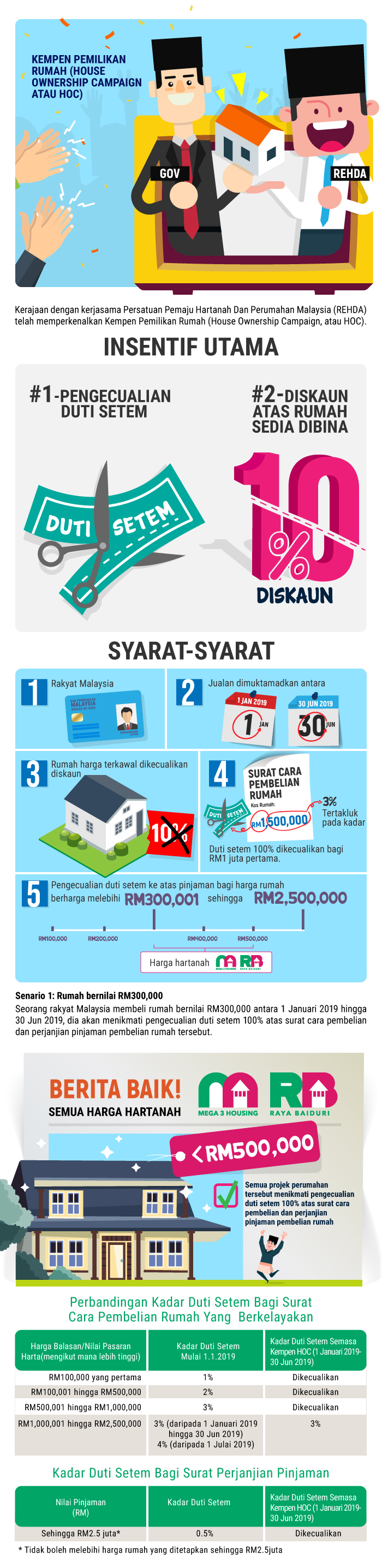 M3-artikel-pengecualian-duti-setem-7thMac2019-FA_01.jpg