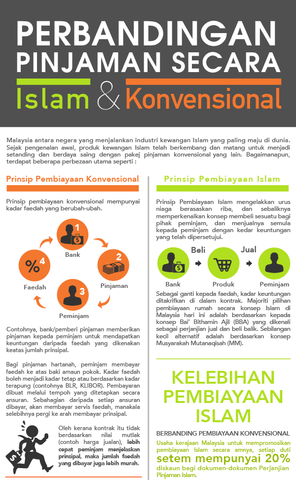 Mega3_Article-Perbandingan-Pinjaman-Secara-Islam-dan-Konvensional_2ndFeb2015_1.png