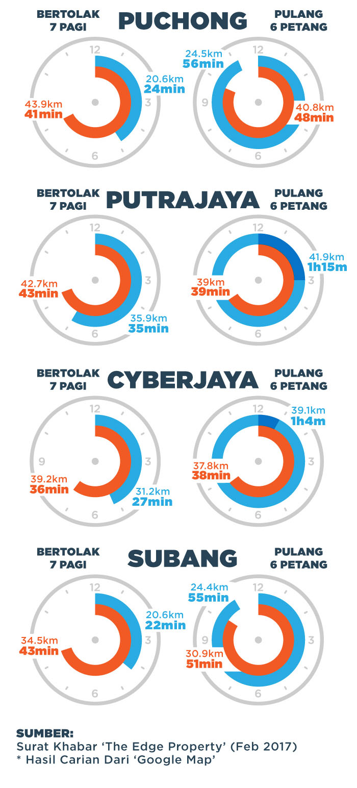 Tinggal-di-TPG-bekerja-di-bandar-6.jpg