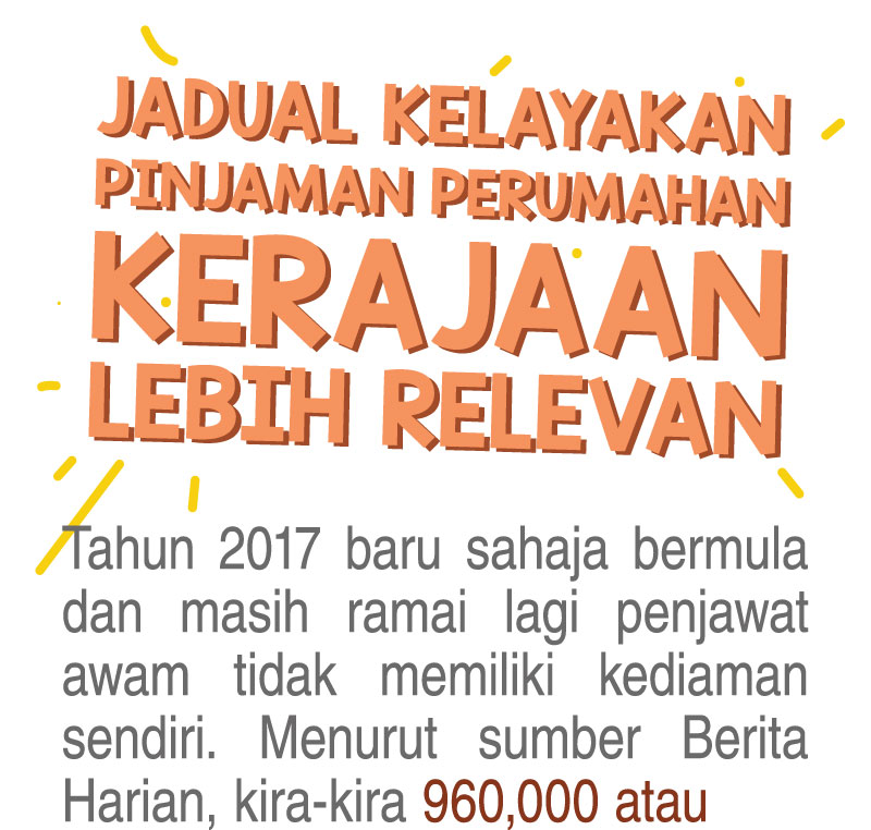 Jadual Kelayakan Pinjaman Perumahan Kerajaan Lebih Relevan Mega 3 Housing