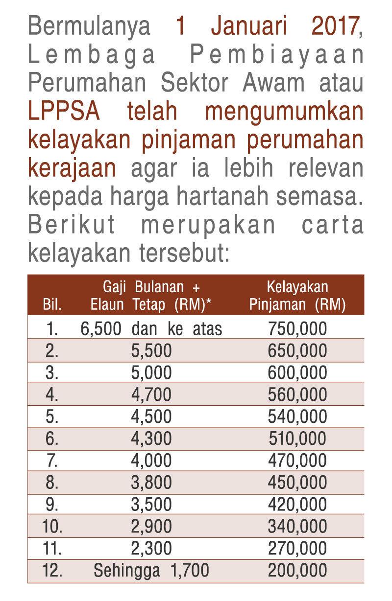 Skim Pinjaman Perumahan Kerajaan 2019