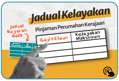 Jadual Kelayakan Pinjaman