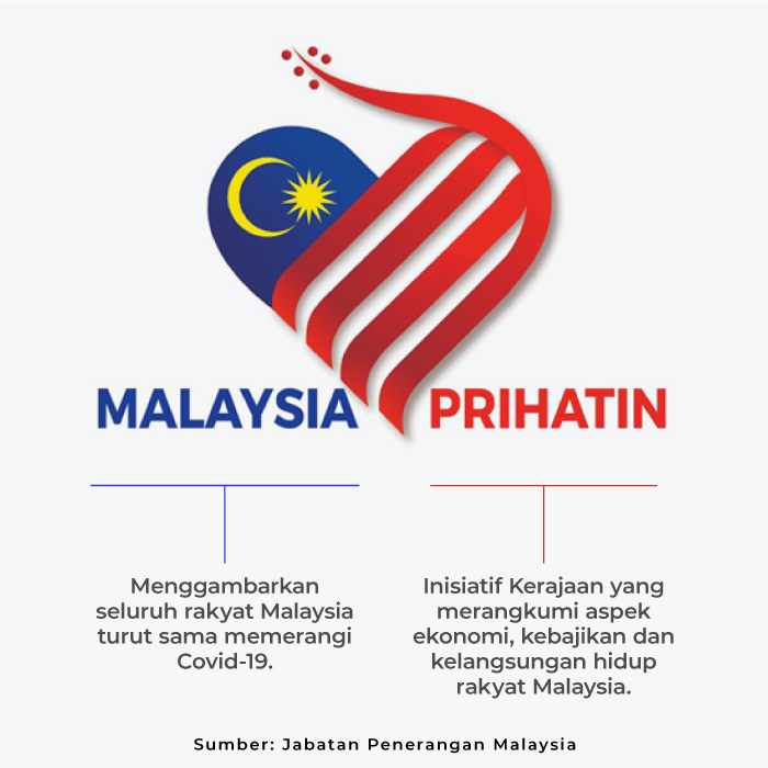MalaysiaPrihatin.jpg