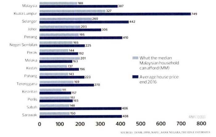 Berapa-Harga-Rumah-Relevan-Untuk-Rakyat-Malaysia-1.jpg