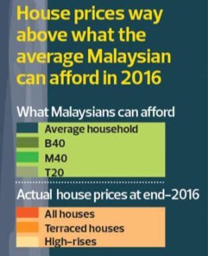 Berapa-Harga-Rumah-Relevan-Untuk-Rakyat-Malaysia-3.jpg
