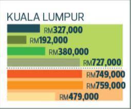 Berapa-Harga-Rumah-Relevan-Untuk-Rakyat-Malaysia-4.jpg
