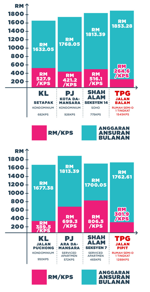 Berapa-Harga-Rumah-Relevan-Untuk-Rakyat-Malaysia-5.png