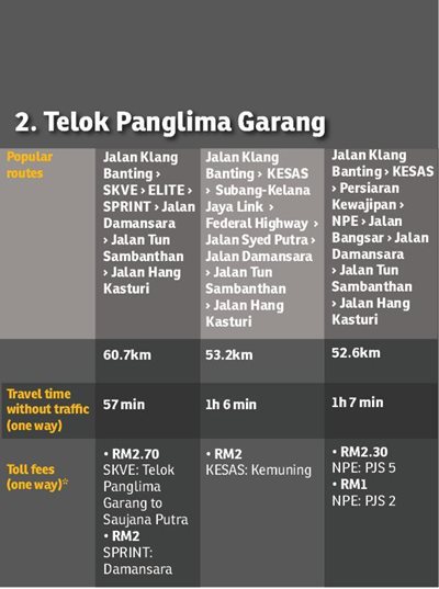 Telok-Panglima-Garang-‘Jauh’!-tapi-berapa-‘Jauh’.jpg