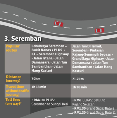 Telok-Panglima-Garang-‘Jauh’!-tapi-berapa-‘Jauh’.png