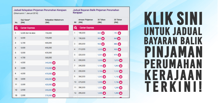 Jadual-Bayaran-Balik-Pinjaman-Perumahan-Kerajaan-2.jpg