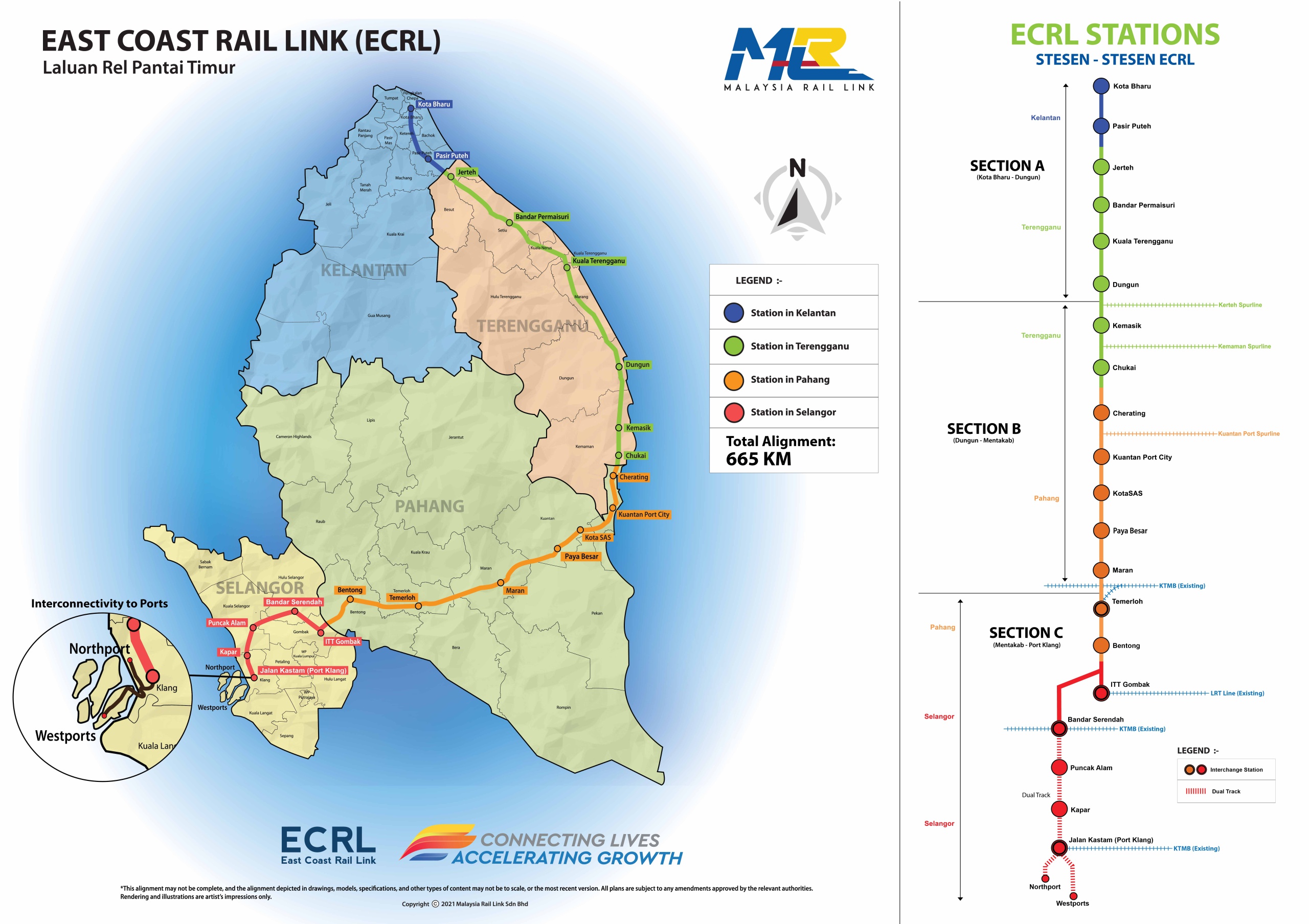 EAST COAST RAIL LINK (ECRL)