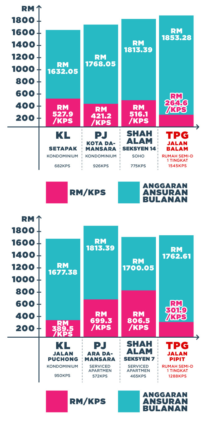 Tinggal-di-TPG-bekerja-di-bandar-4.jpg