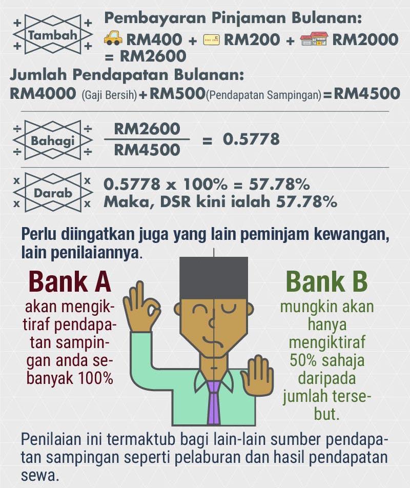 Mega3_DSR-UbahPersepsiNisbah_Newsletter_5thFeb2016_8.jpg