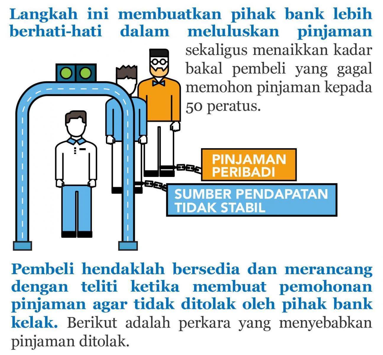 MengelakPinjamanPerumahanDitolak3-(1).jpg